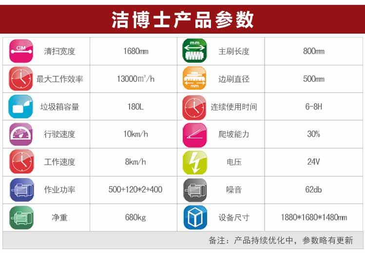潔博士新款掃地車(chē)1680參數 潔博士新款掃地車(chē)1680參數