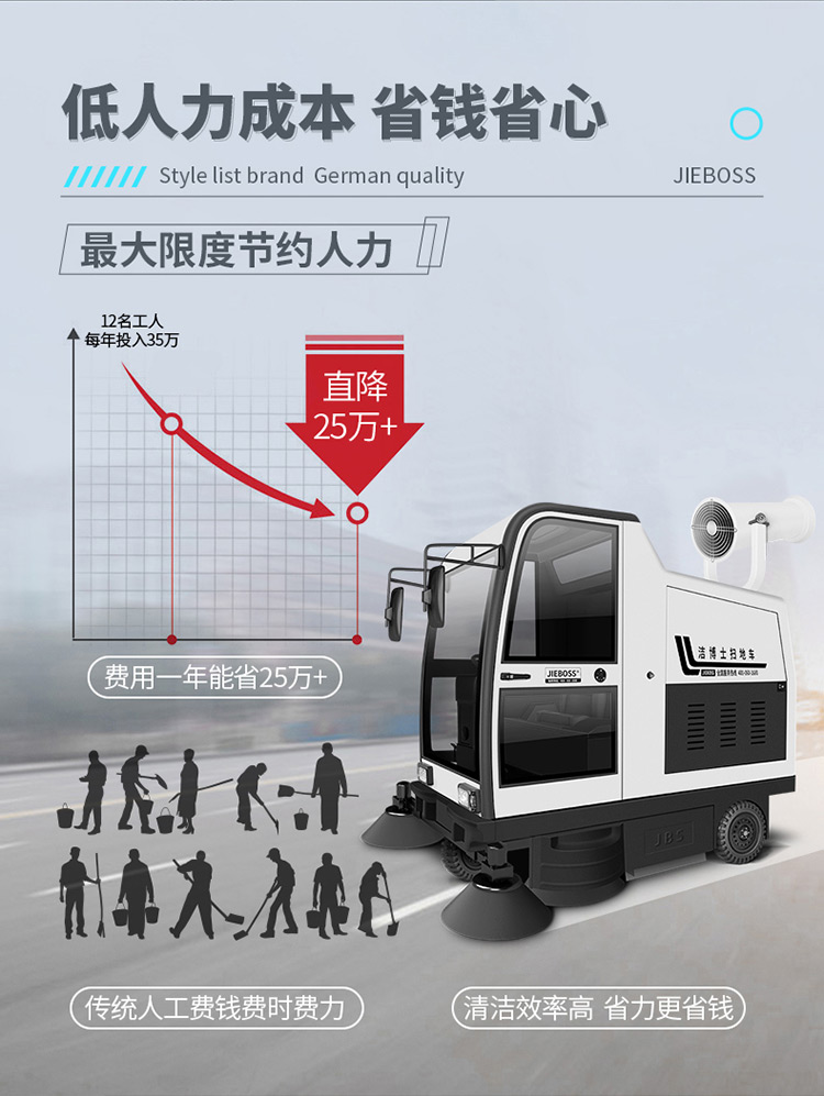 全封閉駕駛式電動(dòng)掃地車(chē)1980 全封閉駕駛式電動(dòng)掃地車(chē)1980