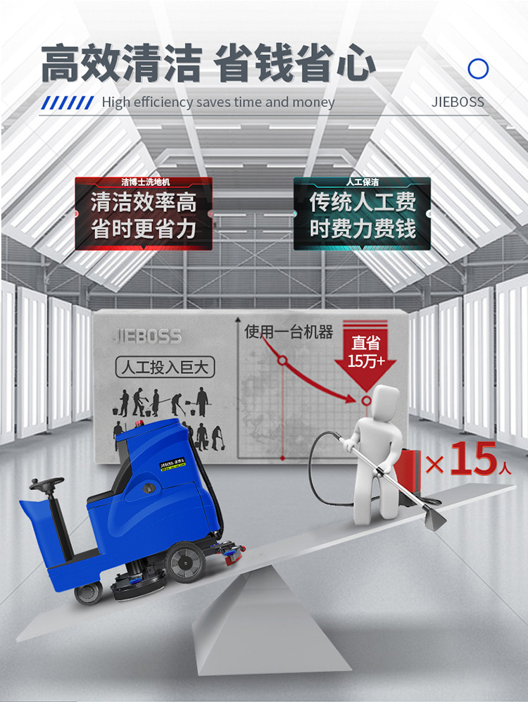 潔博士電動(dòng)駕駛洗地機880 潔博士電動(dòng)駕駛洗地機880